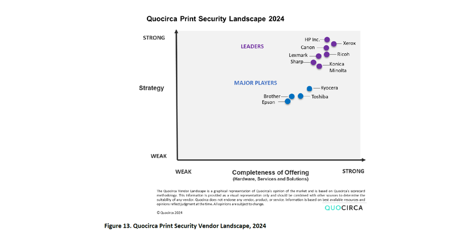 Xerox Named Leader in Quocirca's 2024 Print Security Market